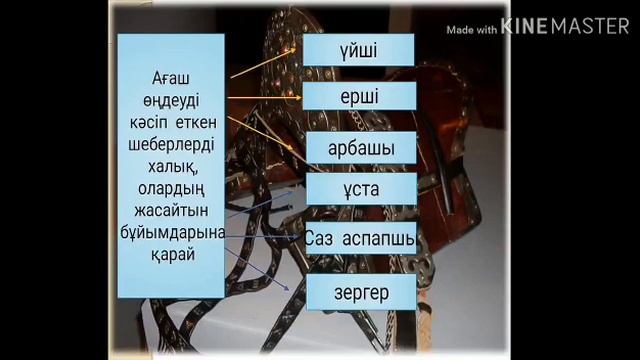 Қазақстан тарихы 10-сынып 4-тоқсан 1-сабақ Рустемова Айгуль смотреть онлайн