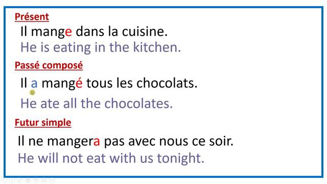 Manger- To eat - French Conjugation [Past, Present, Future] смотреть онлайн