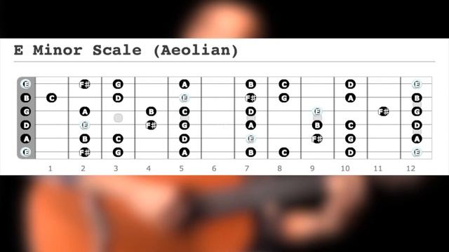 JamTrack Andalusian Cadence Em смотреть онлайн