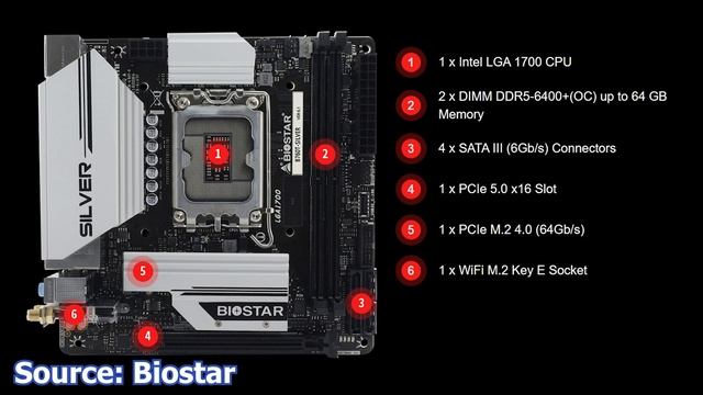 A.S.A.P Tech News #117 - ASRock W790 WS Motherboard, Biostar B760T, EK Mini ITX & Antec P20CE Case смотреть онлайн