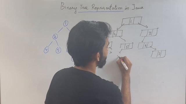 L3. Binary Tree Representation in Java смотреть онлайн