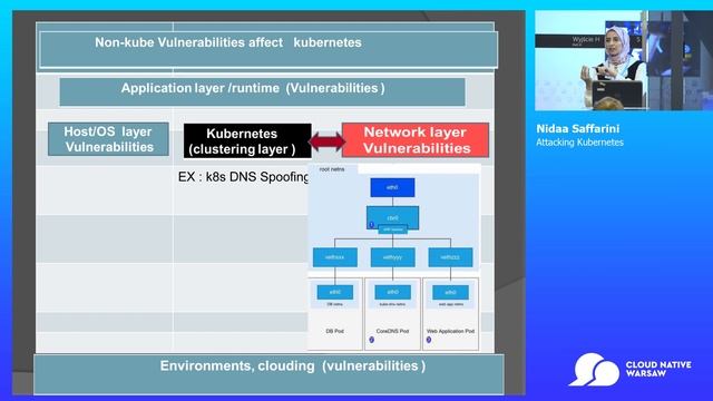 Kubernetes Track: Attacking Kubernetes - Nidaa Saffarini смотреть онлайн