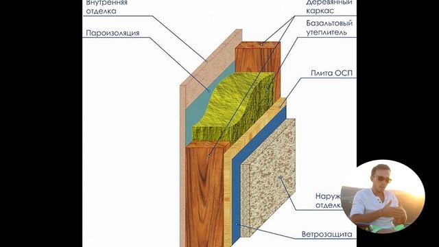 Правильный пирог стены каркасного дома смотреть онлайн