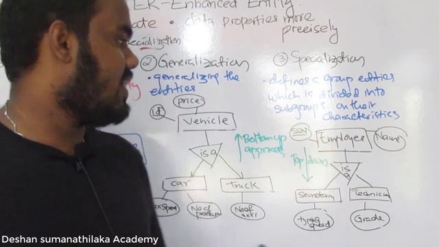 EER - Specialization and Generalization Introduction || Enhanced Entity Relationship Diagram смотреть онлайн