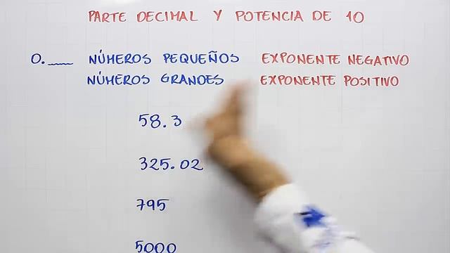 Escribir Un Número En Notación Científica | Ejemplo 1