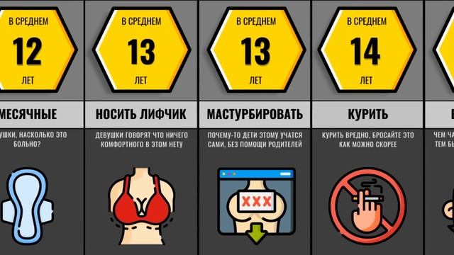 Во Сколько Лет Вы Попробовали...? смотреть онлайн