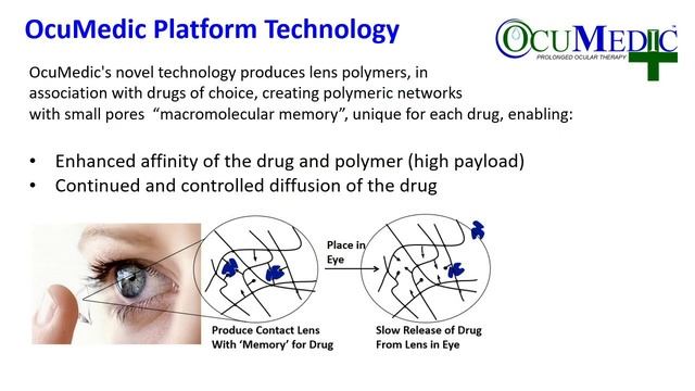 Ocumedic - Drug Delivery Spotlight at OIS @ AAO 2019 смотреть онлайн