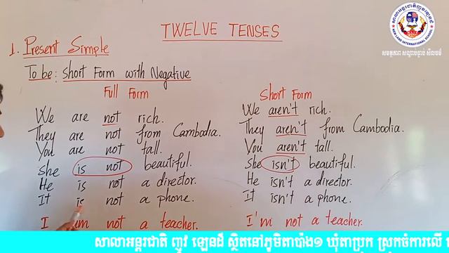 Part 5 -Present Simple Tense смотреть онлайн