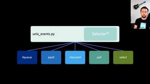 import asyncio: Learn Python's AsyncIO #2 - The Event Loop