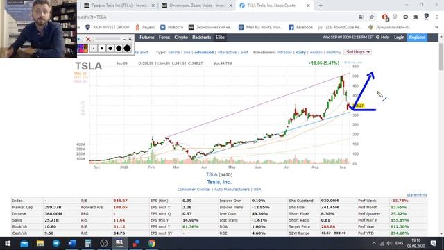 Обвал акций Tesla / Почему падают акции Тесла? / Рынок упал на 10% / Отчет компании ZOOM смотреть онлайн