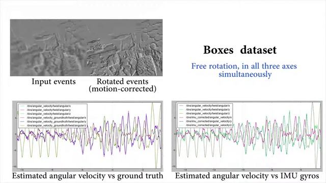 Accurate Angular Velocity Estimation with an Event Camera смотреть онлайн