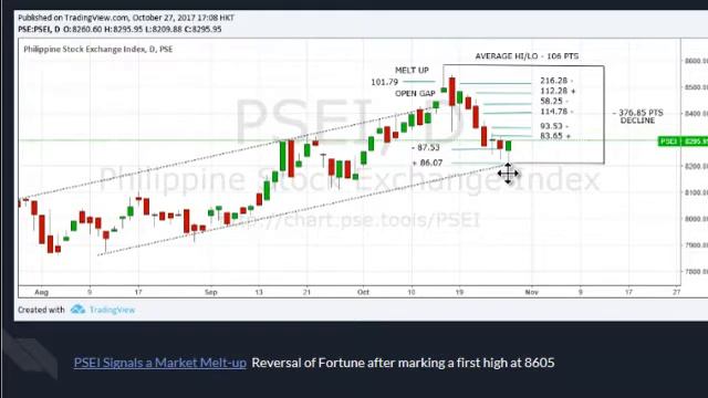 PSEI Market Price Call Summary 2017 смотреть онлайн