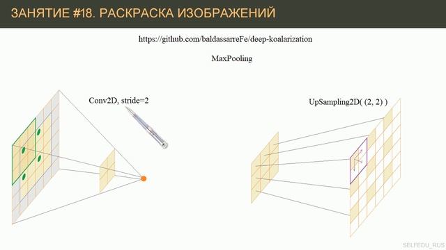 Как нейронная сеть раскрашивает изображения | #18 нейросети на Python смотреть онлайн