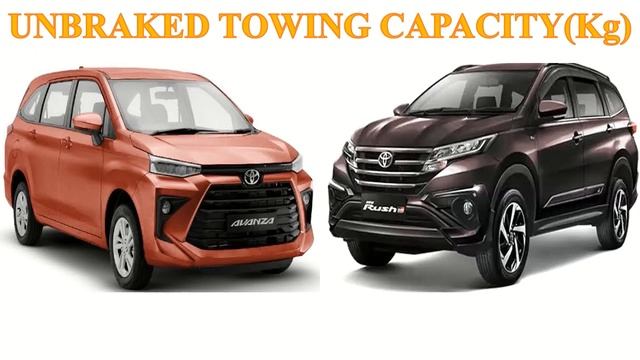 ALL NEW Toyota AVANZA Vs ALL NEW Toyota RUSH | Which One Is Better ?