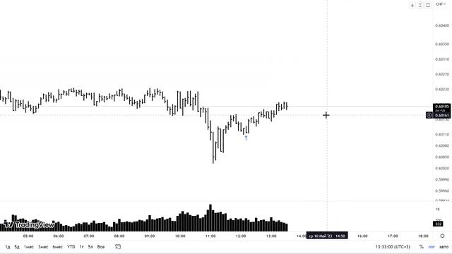ТОРГУЮ ОНЛАЙН AUD|CHF. Улучшаем понимание рынка #trading #gold #audchf #crypto #forex #daytrading