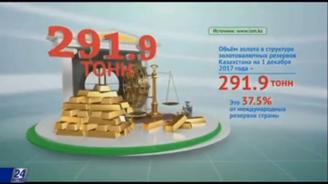 Косанова поддержал госдеп США смотреть онлайн
