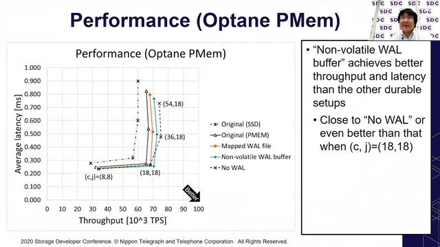 SDC2020: How can Persistent Memory Make Databases Faster, and How Could we go Ahead? смотреть онлайн
