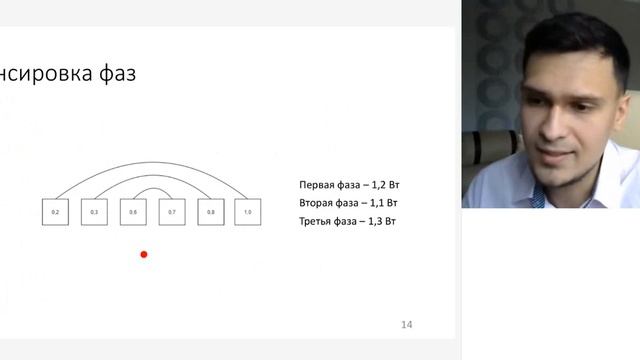 Веб-приложение для создания однолинейных схем электропитания. Защита диплома Василия Качалина смотреть онлайн