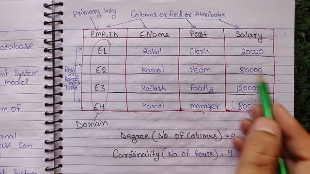 What is a Relational Database (RDBMS) with example ? DBMS Tutorial | Lec -05 Hindi смотреть онлайн