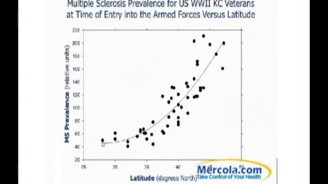 “Common Biochemical Factors Contributing to Multiple Sclerosis” by Dr William Shaw смотреть онлайн