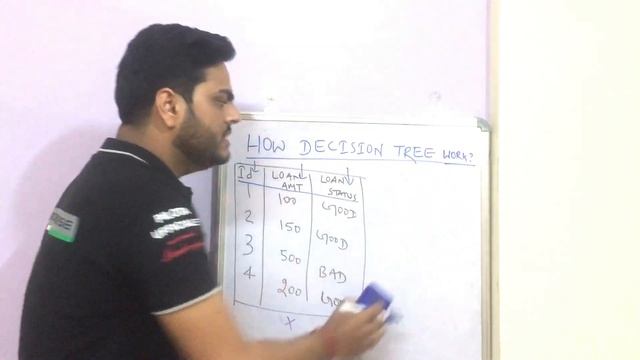 How Decision Tree Works?|How Decision Tree Algorithm Works|Decision Tree In Machine Learning смотреть онлайн