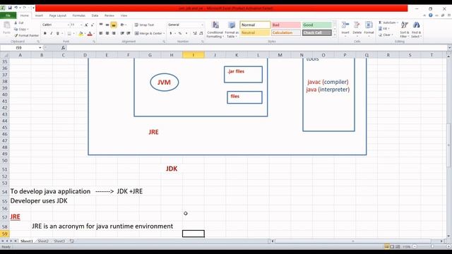 JDK ,JRE and JVM Video // JVM ని చూడగలమా // JDK ,JRE ని ఎవరు use చేస్తారు ?? смотреть онлайн