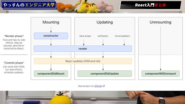 React 総復習！ Reactの大事な部分を紹介します！！ смотреть онлайн