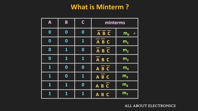 Boolean Function Representation: SOP and POS Form | Minterms and Maxterms Explained смотреть онлайн