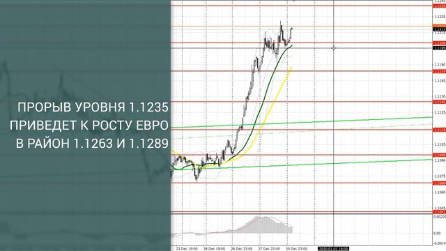 Прогноз на 31.12.2019 от Максима Магдалинина: Евро и фунт заканчивают год на позитиве. смотреть онлайн