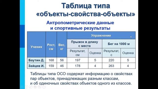 Моделирование. Урок 2. Табличные информационные модели смотреть онлайн