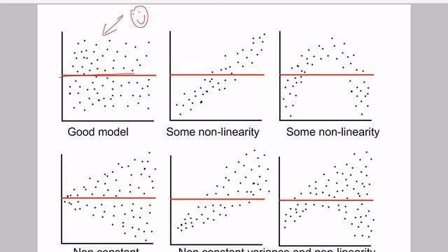[ENGR 250 University of the Pacific] Regression Diagnostics смотреть онлайн