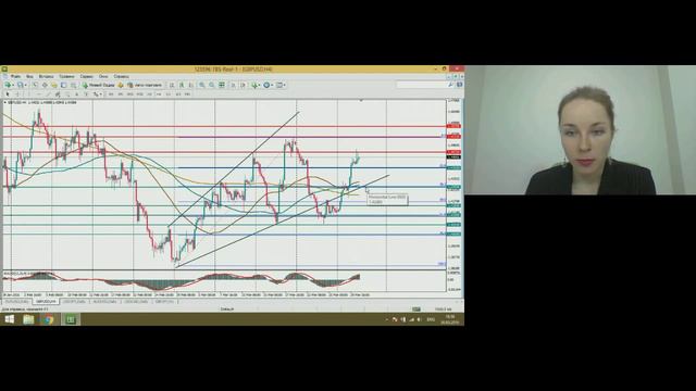Елизавета Белугина. Обзор рынков FBS 30 марта 2016 г. смотреть онлайн