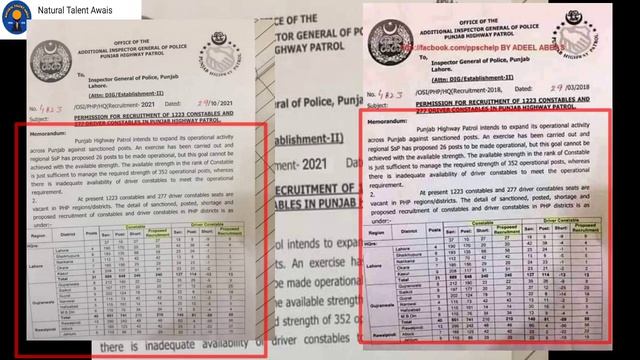 Punjab Highway Police Upcoming Jobs Notification Real or Fake|PHP jobs New Notification смотреть онлайн