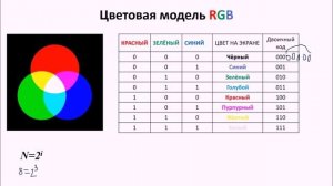 Формирование изображений на экране монитора. Информатика 7 класс.