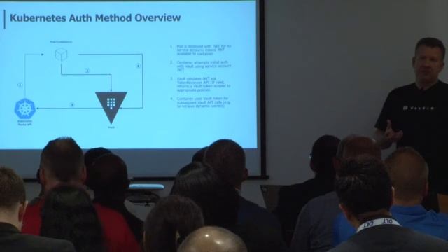 DevNation Federal 2018 - OpenShift: Delivering Secret Zero with HashiCorp Vault смотреть онлайн