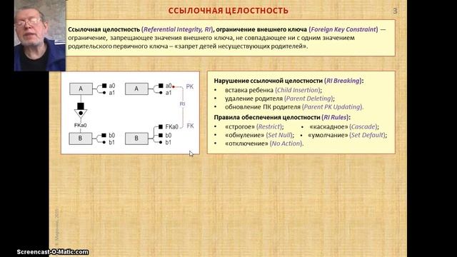 REL 2. Ссылочная целостность