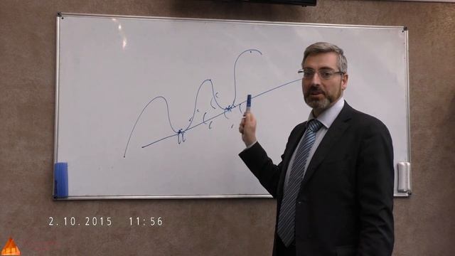 Как правильно рисовать линии тренда? смотреть онлайн