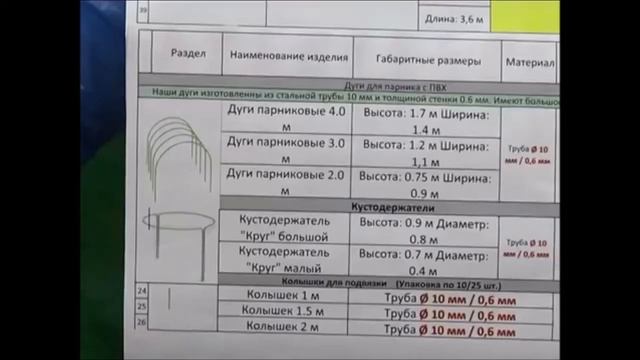 Парник Большой Урожай дачный выс 1.7 длина 5 метров укрывной материал смотреть онлайн