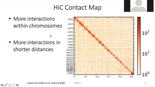 2020 STAT115 Lect15.1 HiC Introduction смотреть онлайн