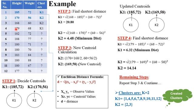 ML 22 : K-means Clustering Algorithm with Solved Examples | Clustering смотреть онлайн