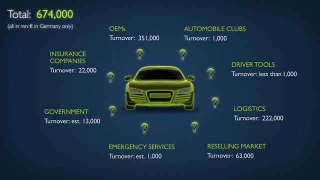 Introducing mad - driving informatics will change the way to interact with your car смотреть онлайн