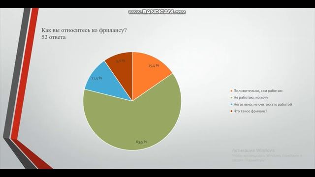 Цифровая трансформация общества смотреть онлайн