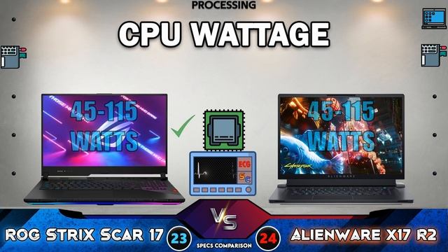 Rog Strix Scar 17 vs Alienware X17 R2! Tech Comparison Pt.2 смотреть онлайн