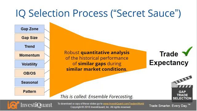 InvestiQuant's Newest Research for Trading Opening Gaps rob hanna смотреть онлайн