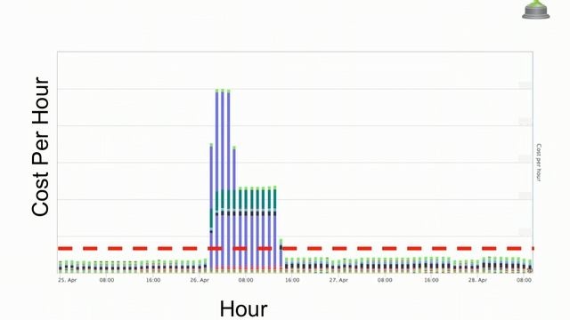 Why Analytics Fail смотреть онлайн