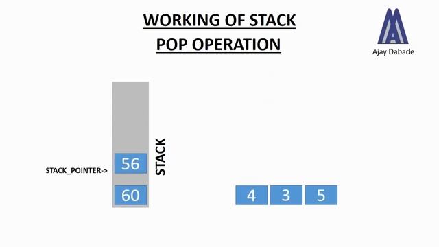 working of stack through animation and the program смотреть онлайн