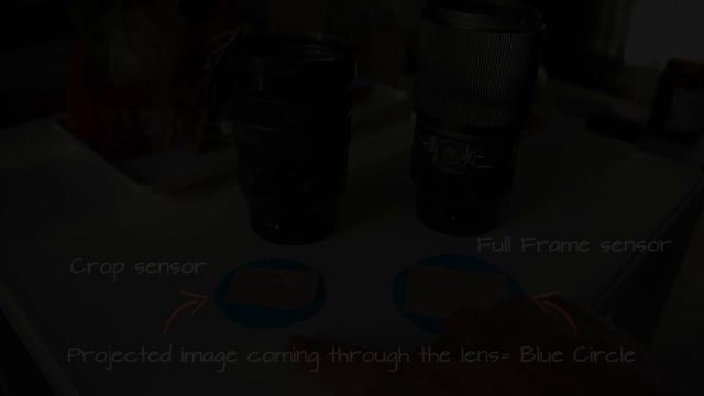 What happens to the Focal Length | FULL FRAME LENS ON CROP SENSOR CAMERA смотреть онлайн