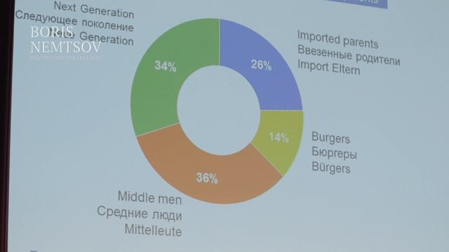 Boris Nemtsov Forum-2016. 3-я сессия. Елена Конева смотреть онлайн
