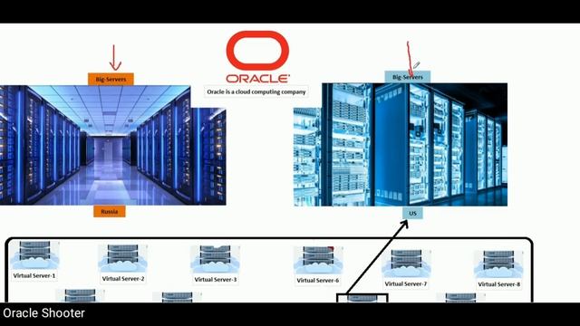 Oracle Fusion 34: What is Cloud & why to use Cloud Fusion with advantages and disadvantages смотреть онлайн
