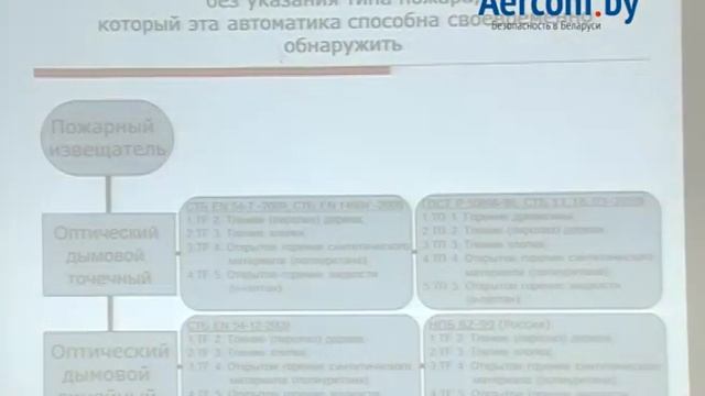Эффективные технические средства обнаружения пожара в помещении. Антошин А., доцент БНТУ смотреть онлайн